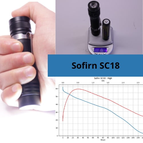 Sofirn SC18 Recensione Dettagliata